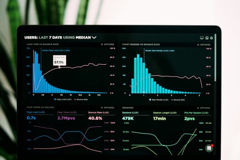 Performance analytics dashboard
